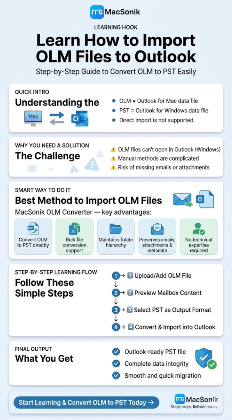 Import OLM to Outlook
