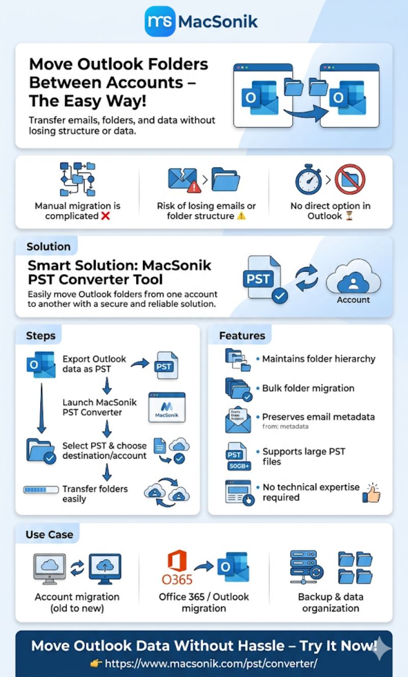Move Outlook Folders From One Account to Another