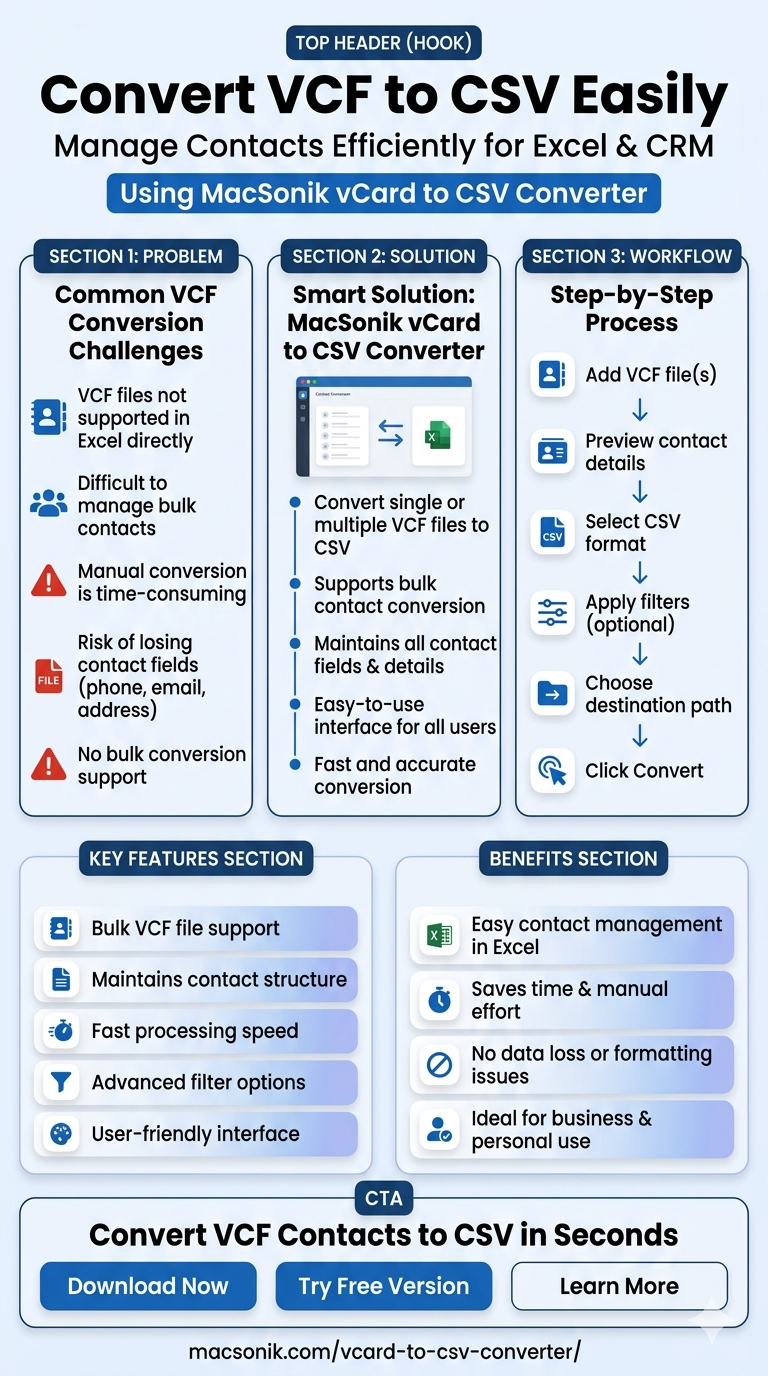 how to convert VCF to CSV on Mac